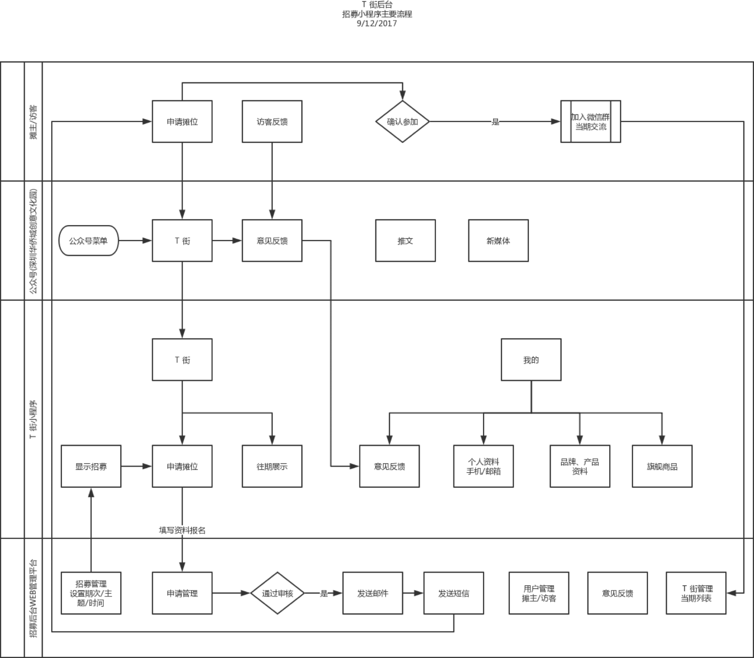 Tstreet info 1